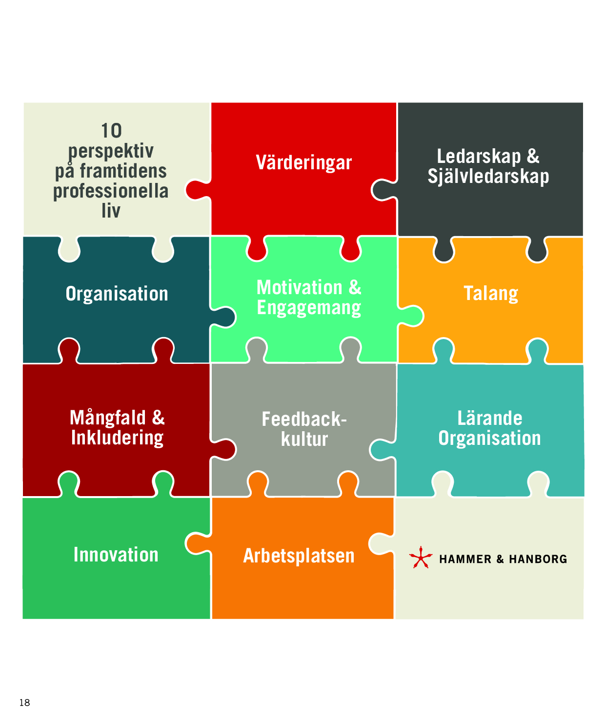 Bild #0 - Hammer & Hanborg